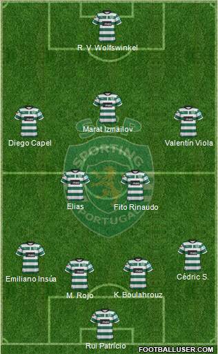 Sporting Clube de Portugal - SAD Formation 2012