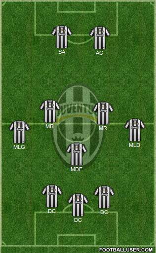 Juventus Formation 2012