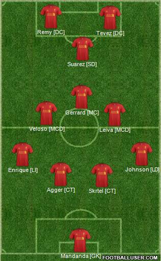 Liverpool Formation 2012