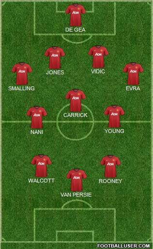 Manchester United Formation 2012