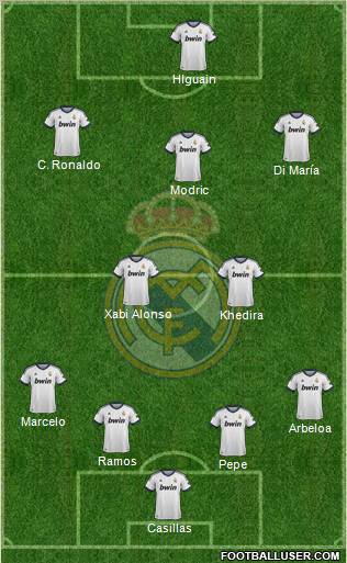 Real Madrid C.F. Formation 2012