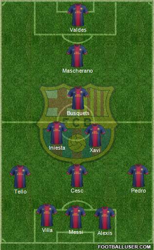 F.C. Barcelona Formation 2012