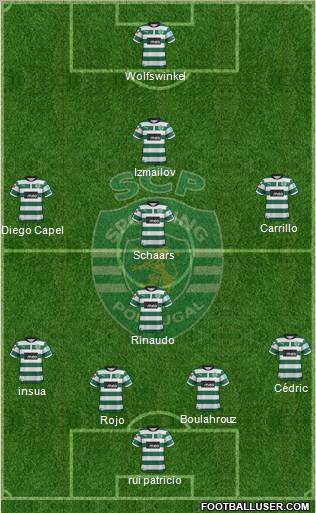 Sporting Clube de Portugal - SAD Formation 2012