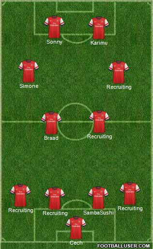 Arsenal Formation 2012