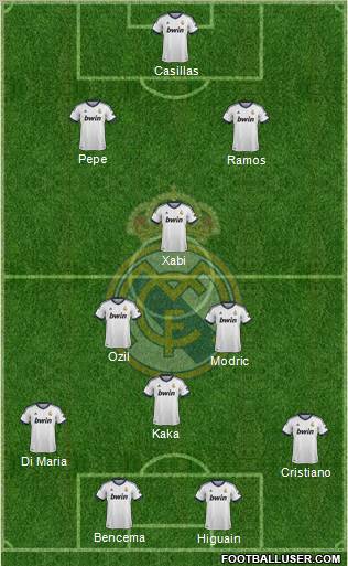 Real Madrid C.F. Formation 2012