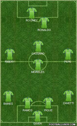 Seattle Sounders FC Formation 2012