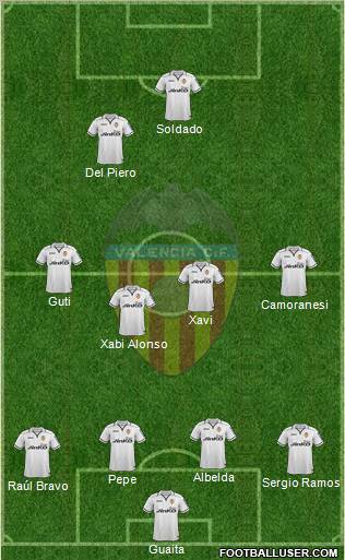 Valencia C.F., S.A.D. Formation 2012