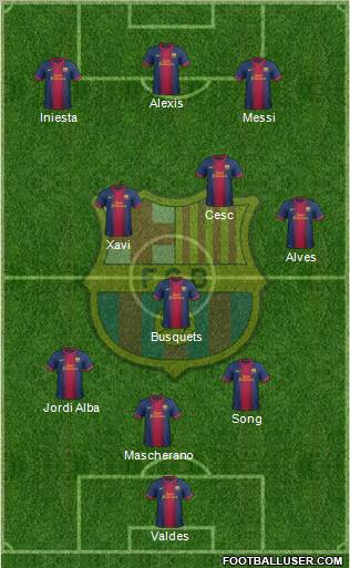 F.C. Barcelona Formation 2012