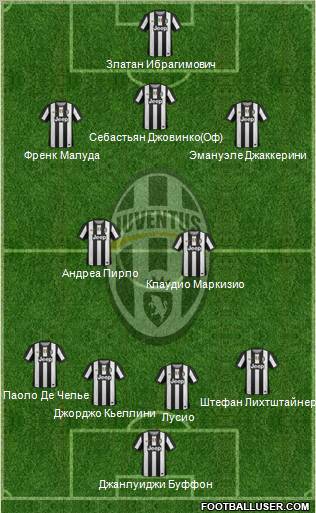 Juventus Formation 2012