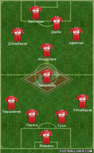 Spartak Moscow Formation 2012