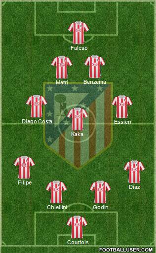 Atlético Madrid B Formation 2012