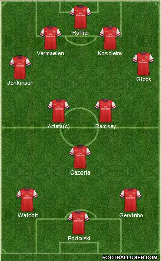 Arsenal Formation 2012