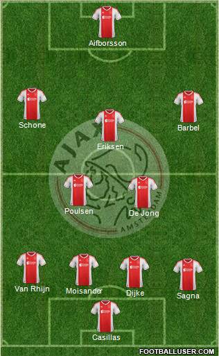AFC Ajax Formation 2012