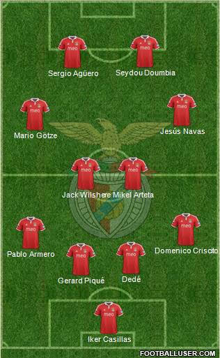 Sport Lisboa e Benfica - SAD Formation 2012