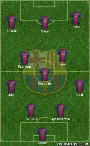 F.C. Barcelona Formation 2012