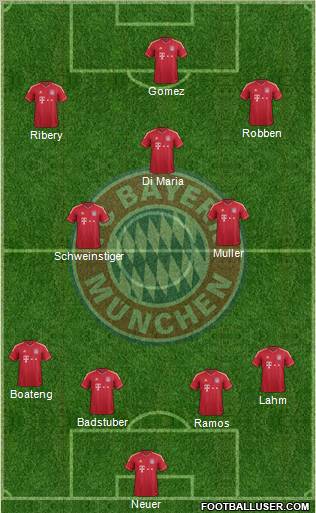 FC Bayern München Formation 2012
