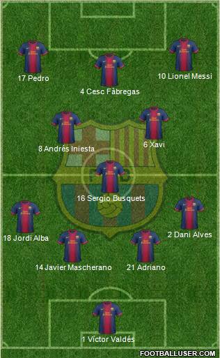 F.C. Barcelona Formation 2012