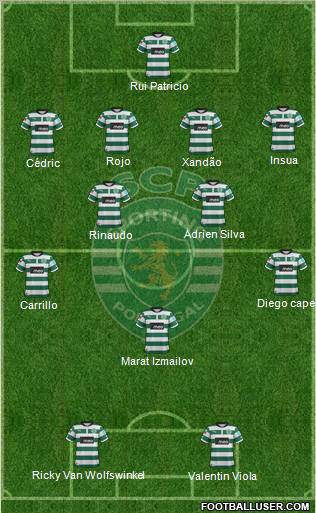 Sporting Clube de Portugal - SAD Formation 2012
