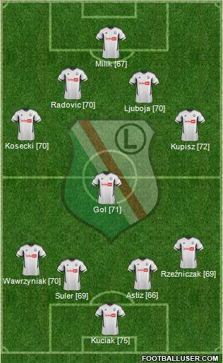Legia Warszawa Formation 2012