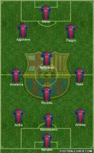 F.C. Barcelona Formation 2012