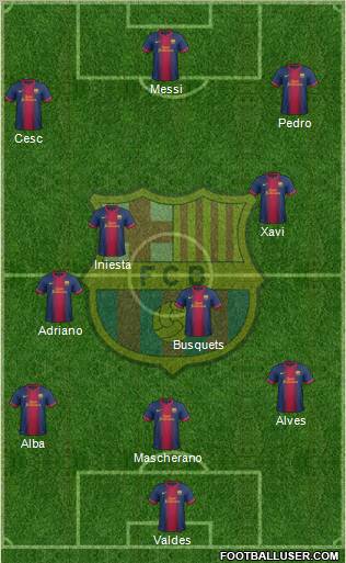 F.C. Barcelona Formation 2012