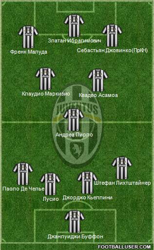 Juventus Formation 2012