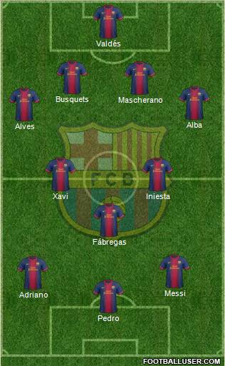 F.C. Barcelona Formation 2012
