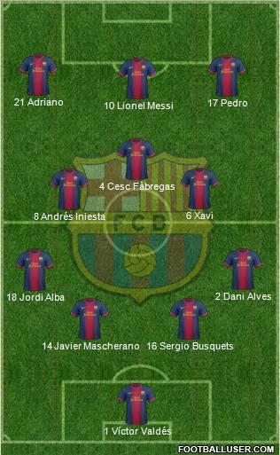 F.C. Barcelona Formation 2012