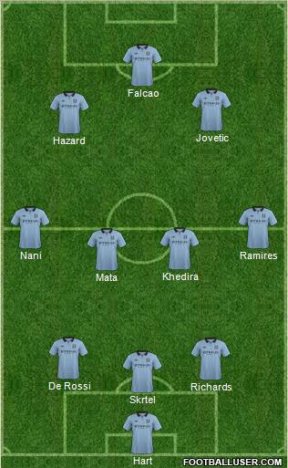 Manchester City Formation 2012