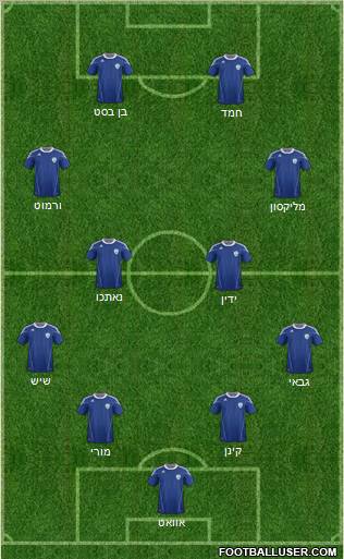 Israel Formation 2012