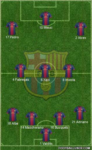 F.C. Barcelona Formation 2012