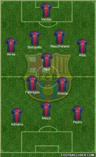 F.C. Barcelona Formation 2012