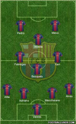 F.C. Barcelona Formation 2012