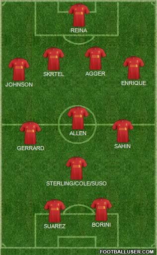 Liverpool Formation 2012