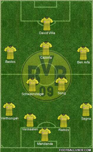 Borussia Dortmund Formation 2012