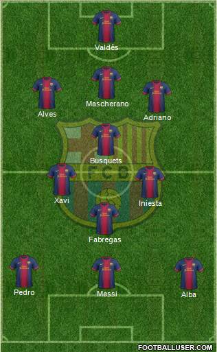 F.C. Barcelona Formation 2012