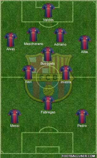 F.C. Barcelona Formation 2012