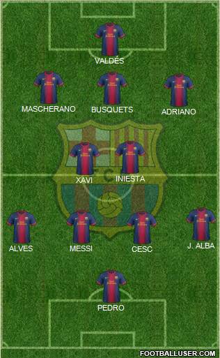 F.C. Barcelona Formation 2012