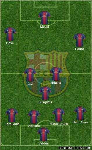 F.C. Barcelona Formation 2012