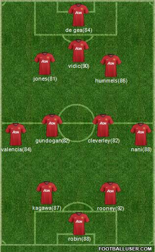 Manchester United Formation 2012