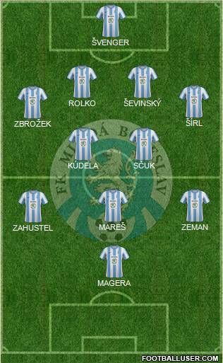Mlada Boleslav Formation 2012