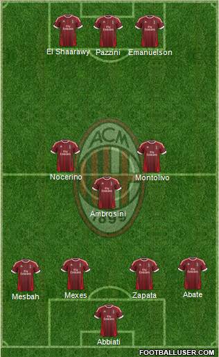 A.C. Milan Formation 2012