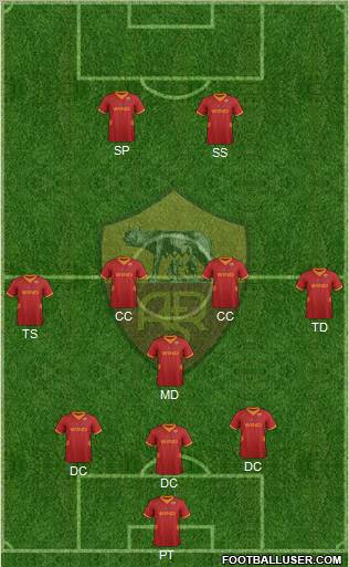 AS Roma Formation 2012