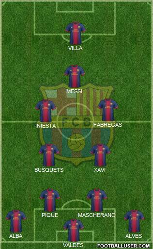 F.C. Barcelona Formation 2012
