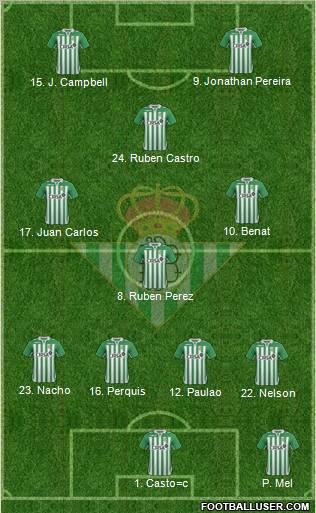 Real Betis B., S.A.D. Formation 2012