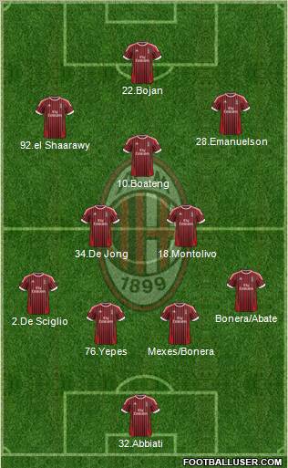 A.C. Milan Formation 2012