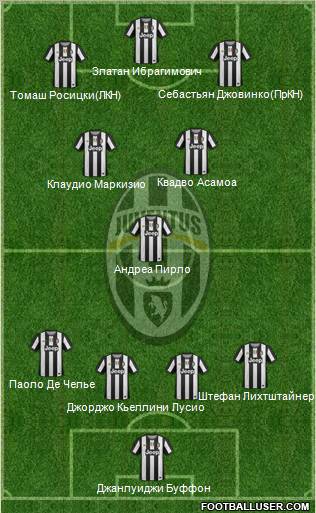 Juventus Formation 2012