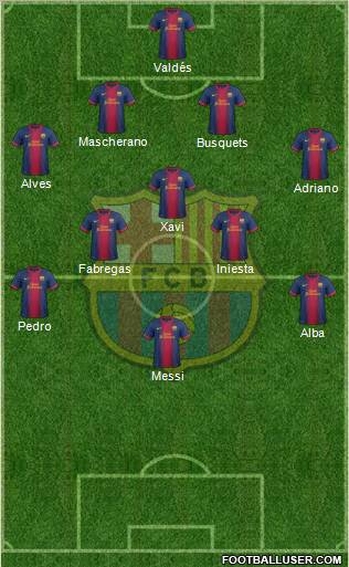 F.C. Barcelona Formation 2012
