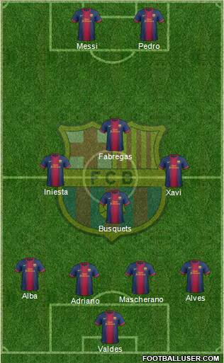 F.C. Barcelona Formation 2012