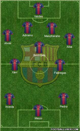 F.C. Barcelona Formation 2012